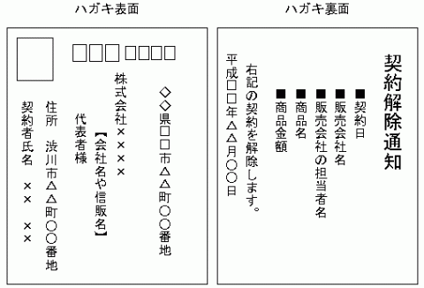 はがきの書き方イラスト