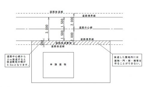 2項道路のイメージ図