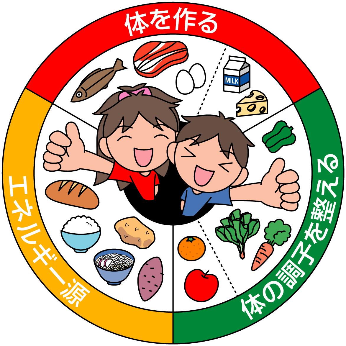 三色食品群画像