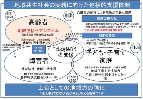 地域共生社会の実現に向けた包括的支援体制