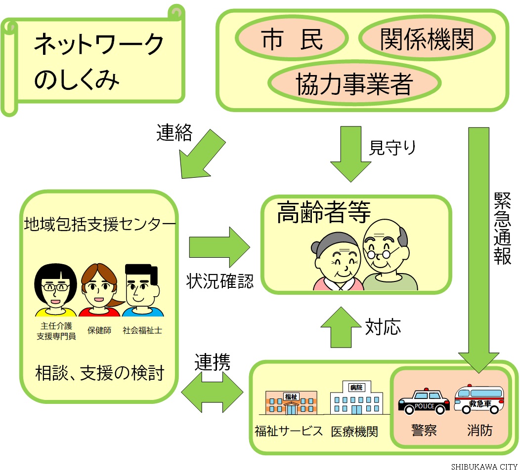 ネットワークのしくみ