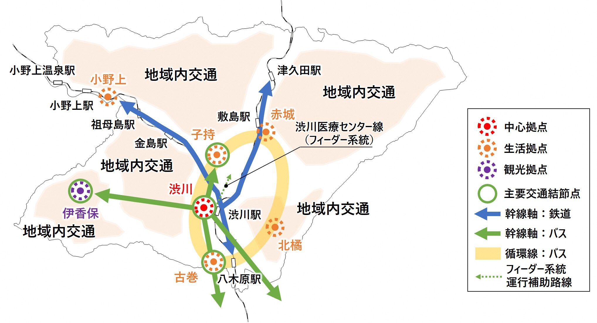 渋川市の公共交通の将来像