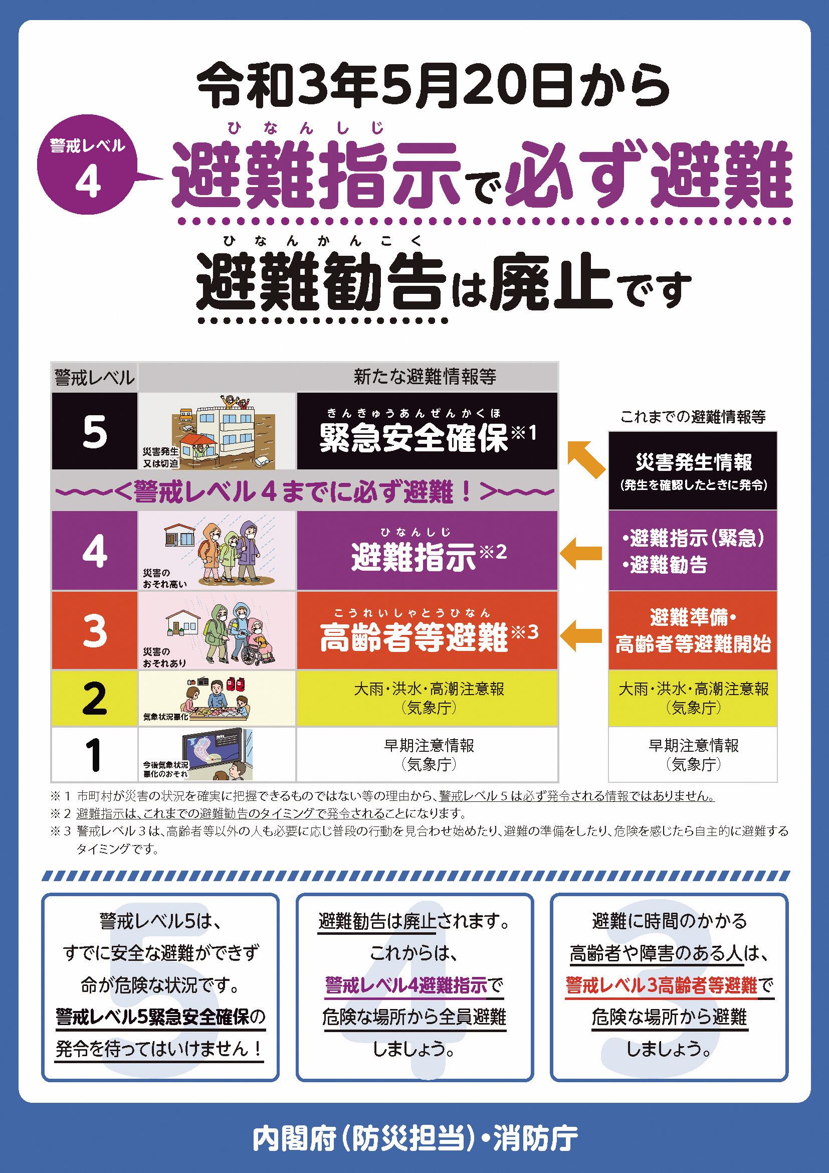 令和3年5月20日新たな避難情報ポスター表面