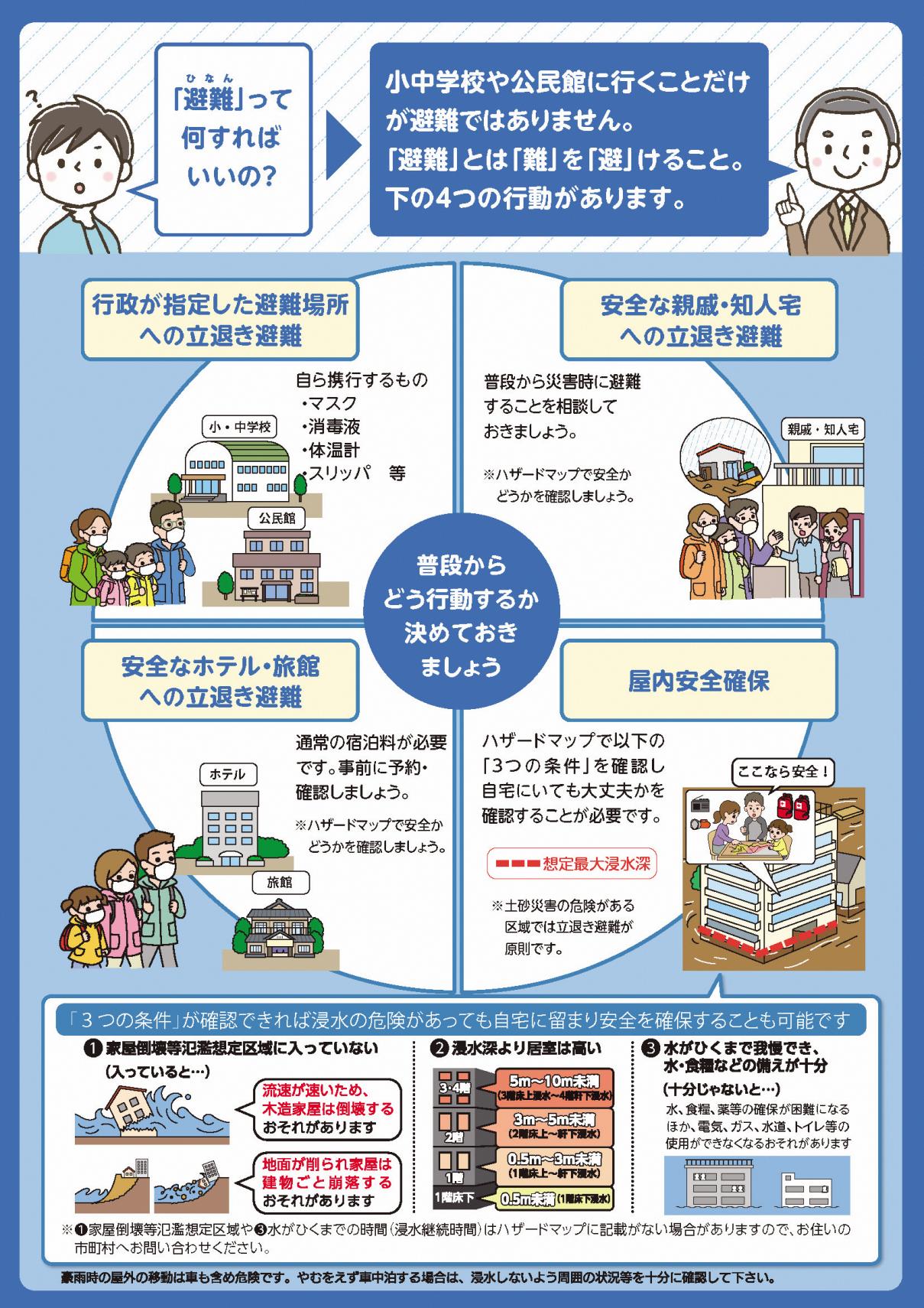 令和3年5月20日新たな避難情報ポスター裏面