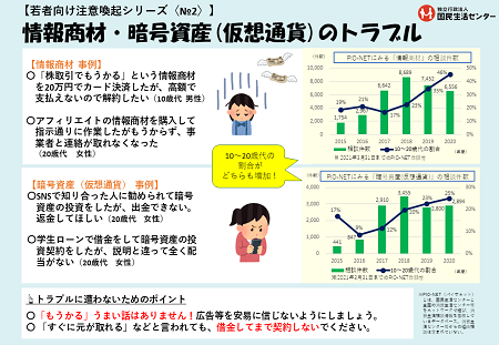 情報商材・暗号資産（仮想通貨）のトラブル