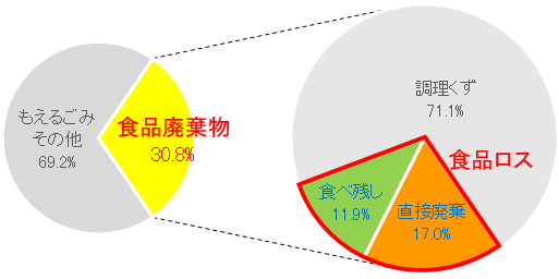 グラフ