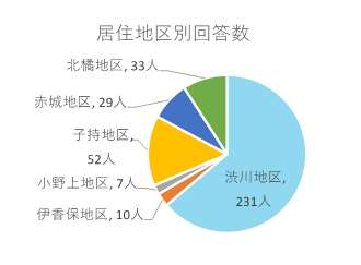 問1グラフ