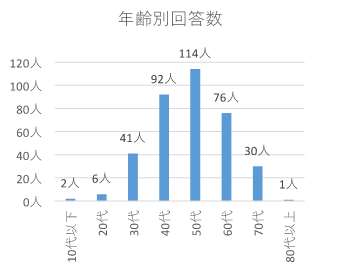 問2グラフ