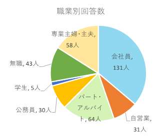 問3グラフ