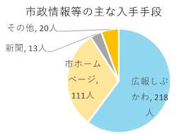 問4グラフ