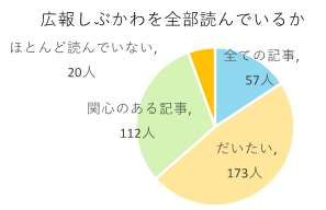 問5グラフ