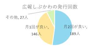 問1グラフ10