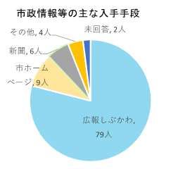 問1グラフ