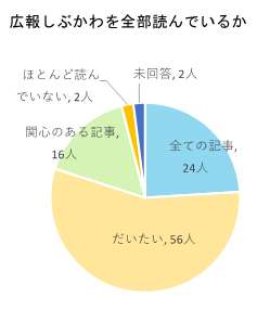 問2グラフ