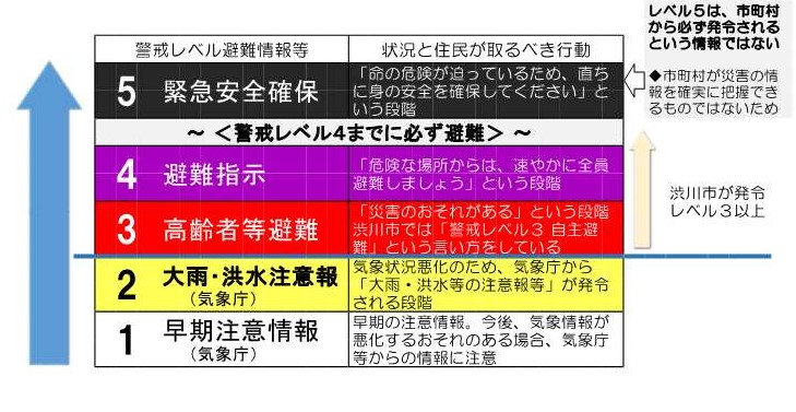 ★HP掲載用「耳より防災」_1