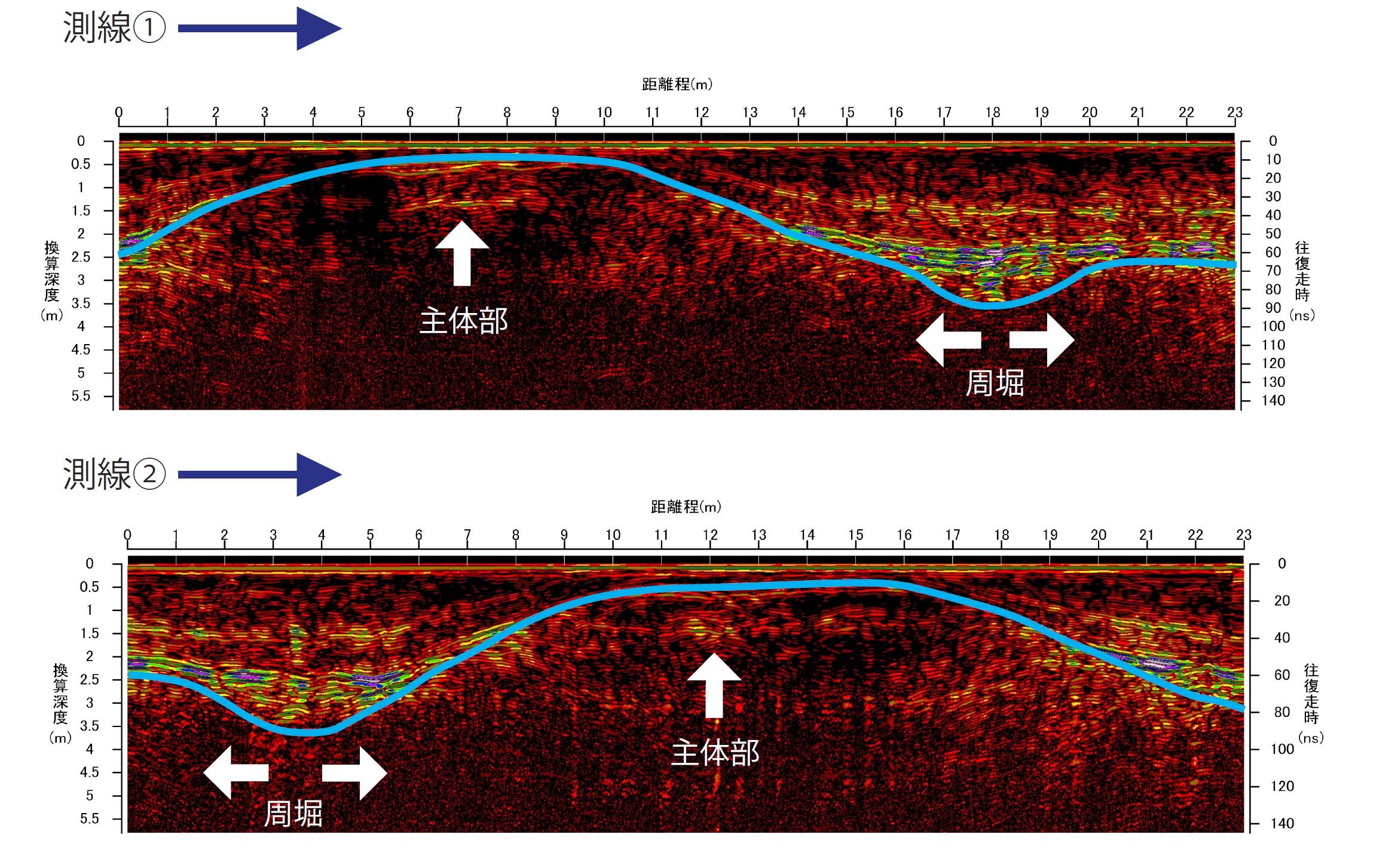 新発見の古墳平面タイムスライス