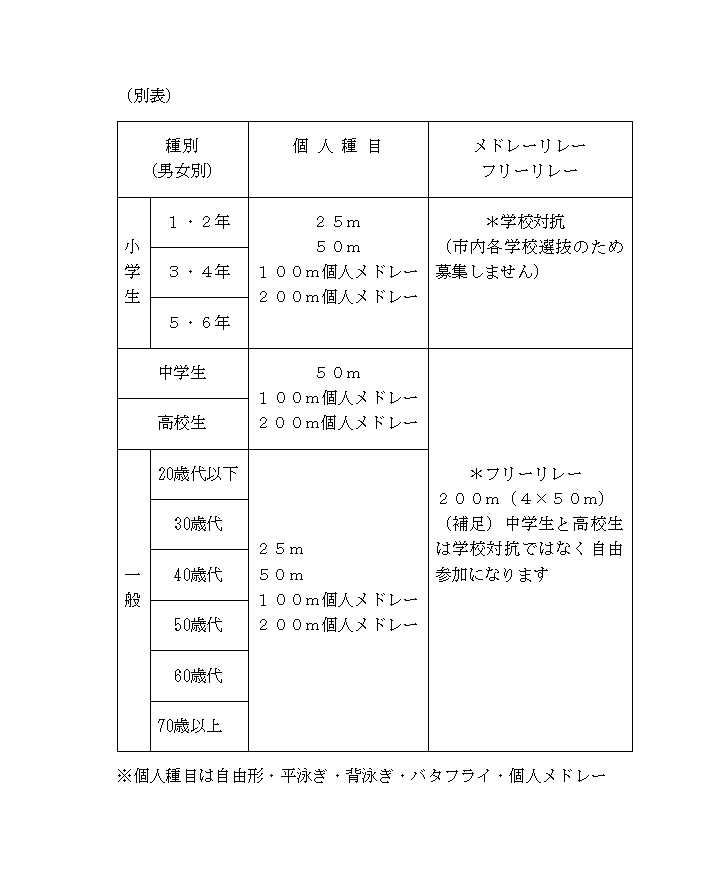別表