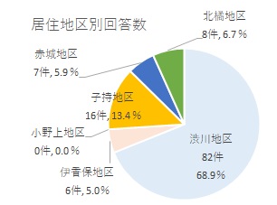 問1グラフ