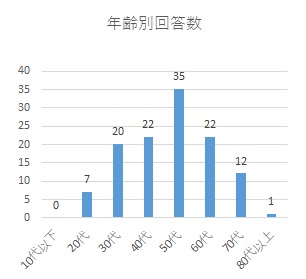 問2グラフ