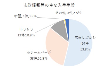 問4グラフ