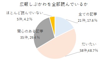 問5グラフ