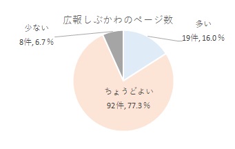 問8グラフ