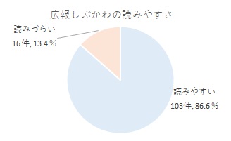 問9グラフ