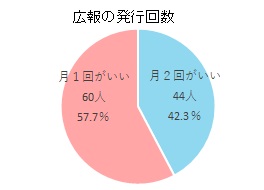 問グラフ