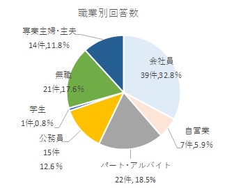 問3グラフ