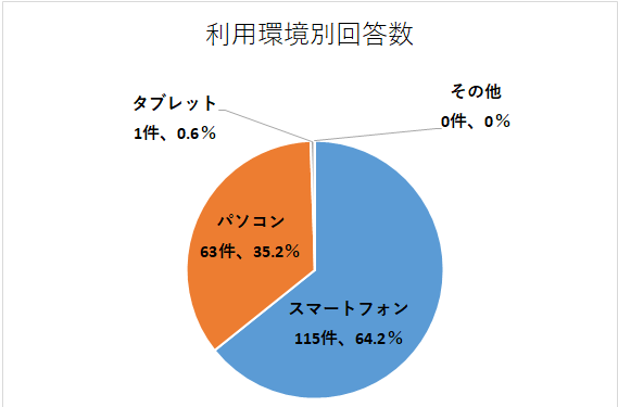 問4のグラフ