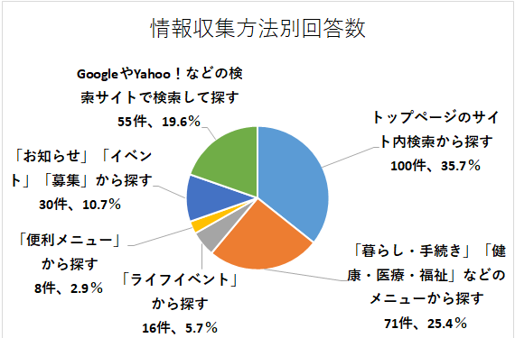 問5のグラフ