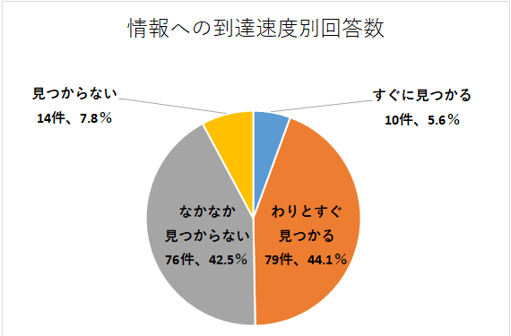 問6のグラフ