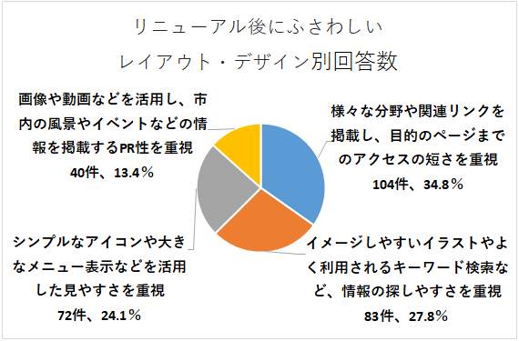 問9のグラフ