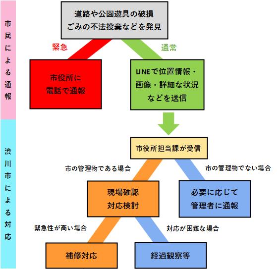 フォトリポフロー画像