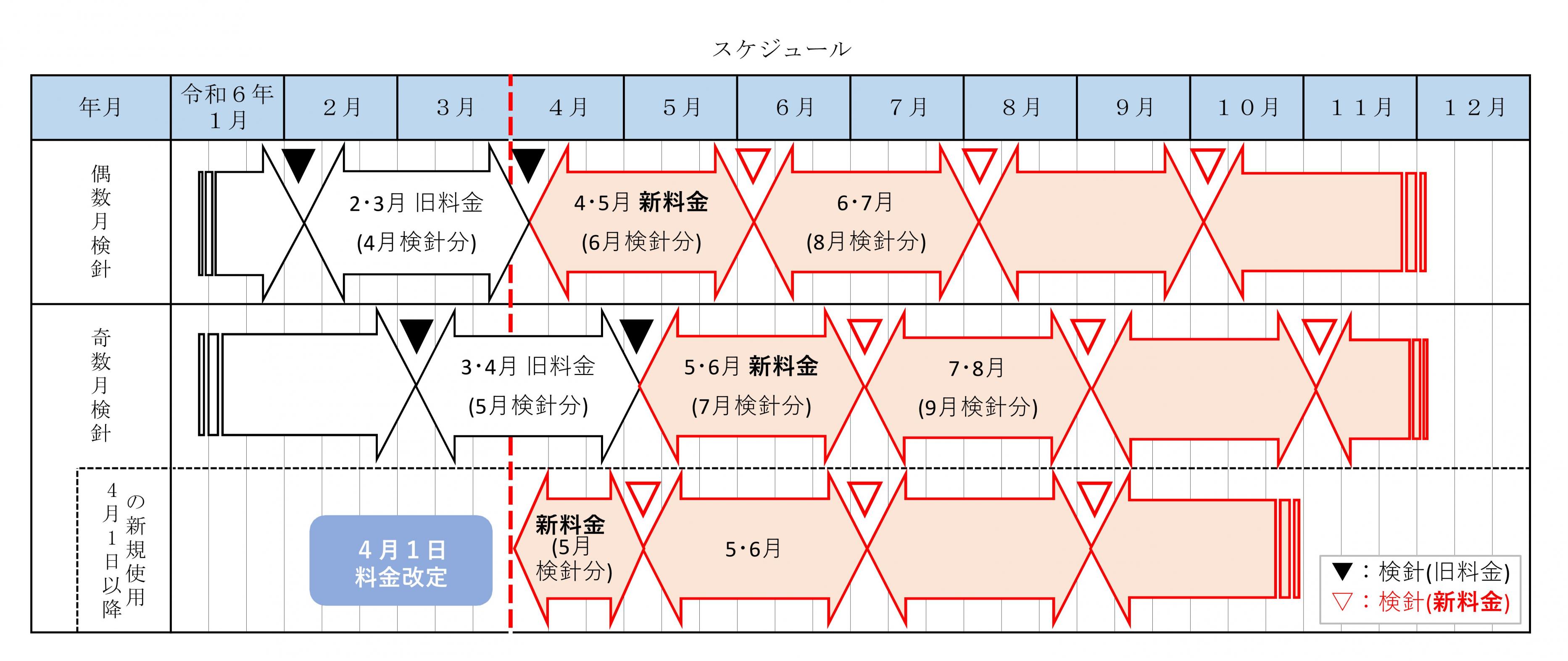 Hp広報用スケジュール