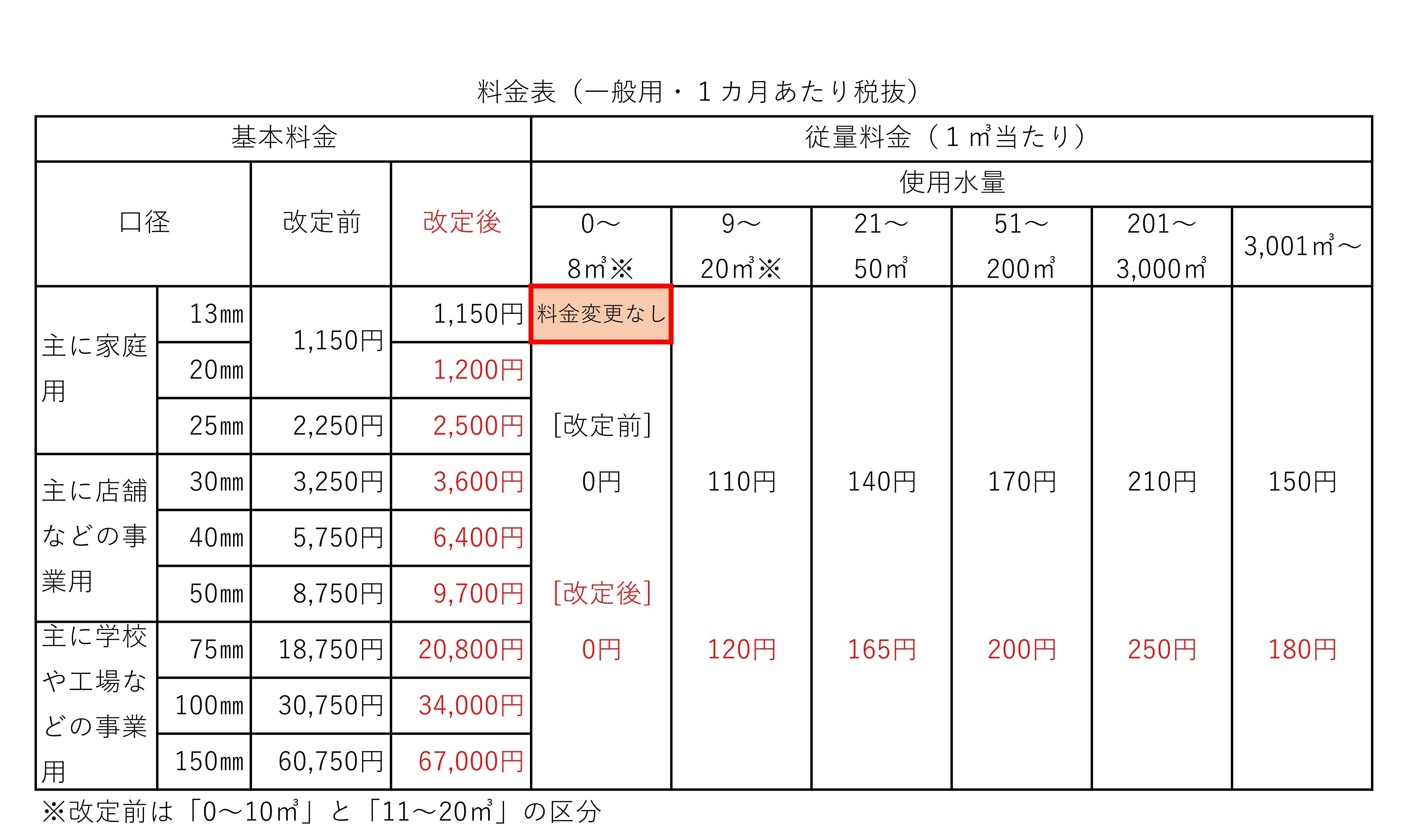 広報用料金表