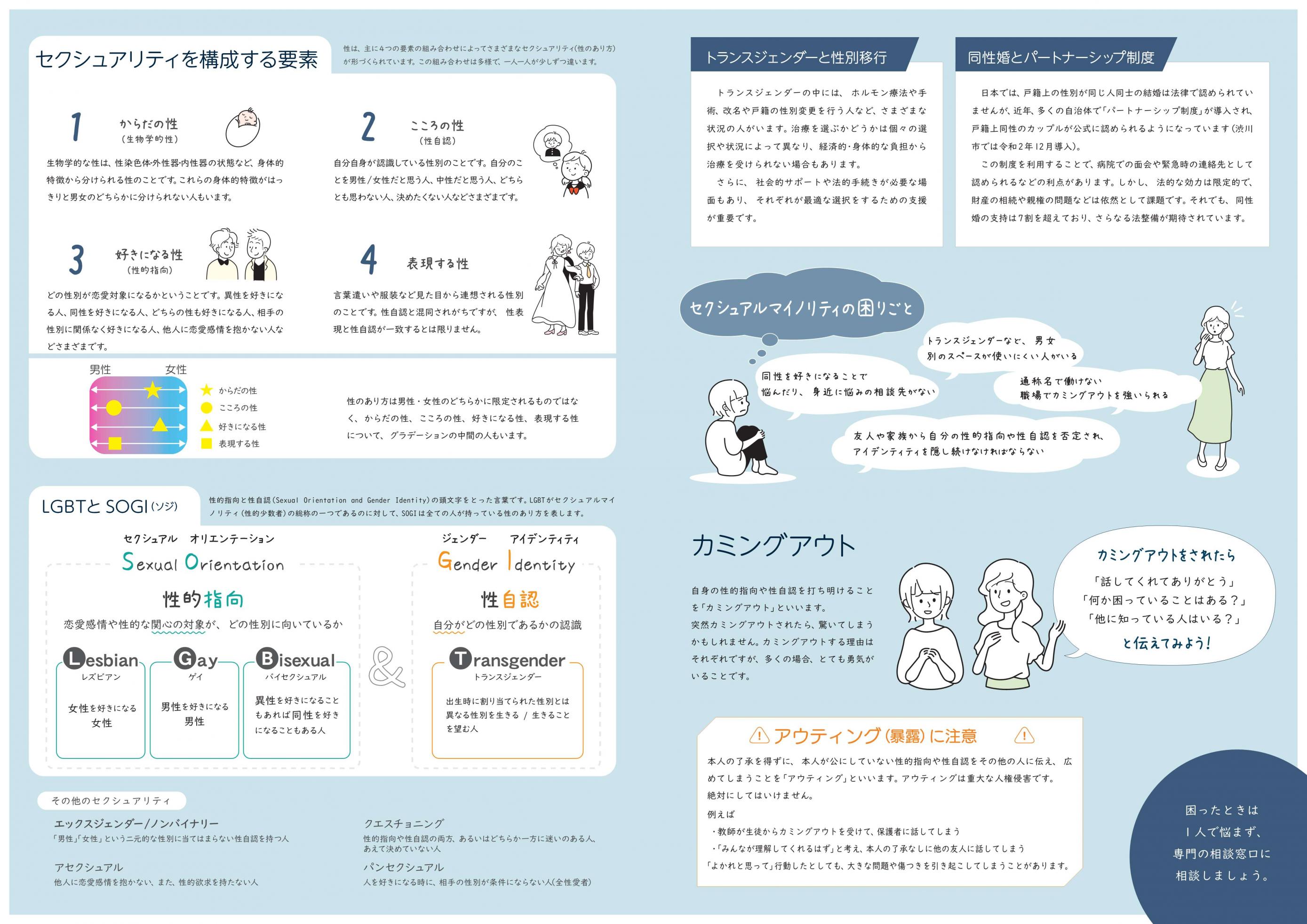 多様な性を理解するリーフレット（見開き）_2