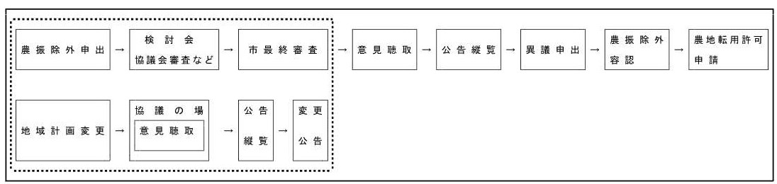（1）令和7年5月21日（修正後）青地の流れ 原本 (2)