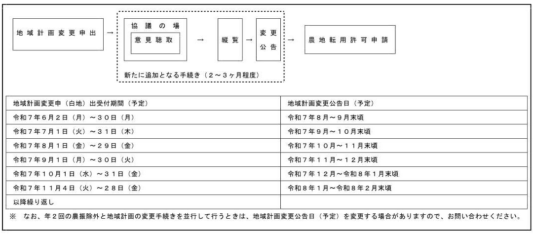 （2）令和7年5月21日（修正後）白地の流れ原本