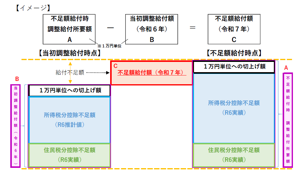 対象者1給付額（イメージ）