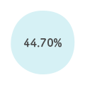 44.70% 44.70%