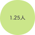 1.25人 1.25人