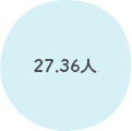 27.36人 27.36人