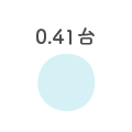 0.41台 0.41台