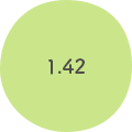 1.42 1.42