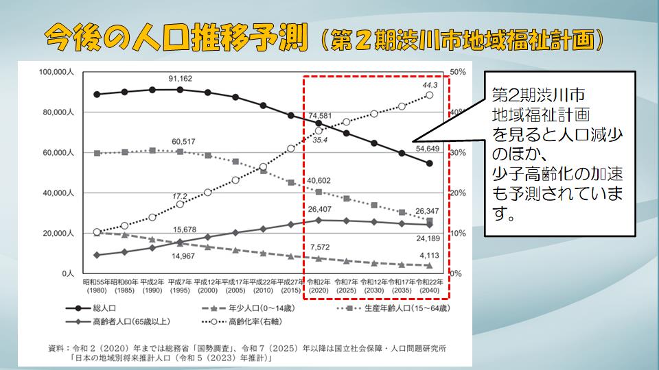 今後の推移予測