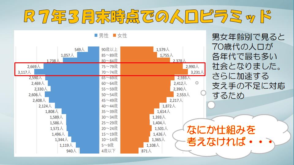 人口ピラミッド