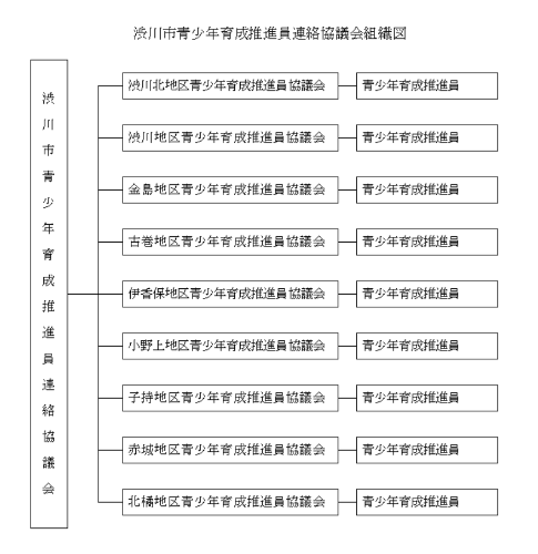 青少推組織図.png