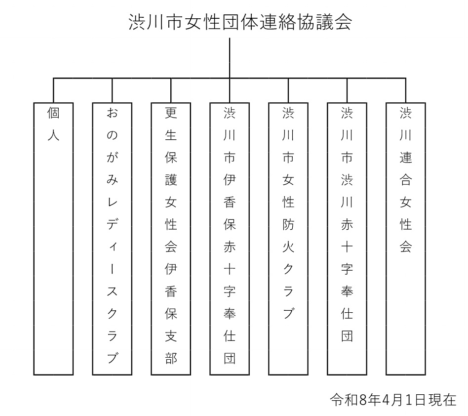 組織図.jpg
