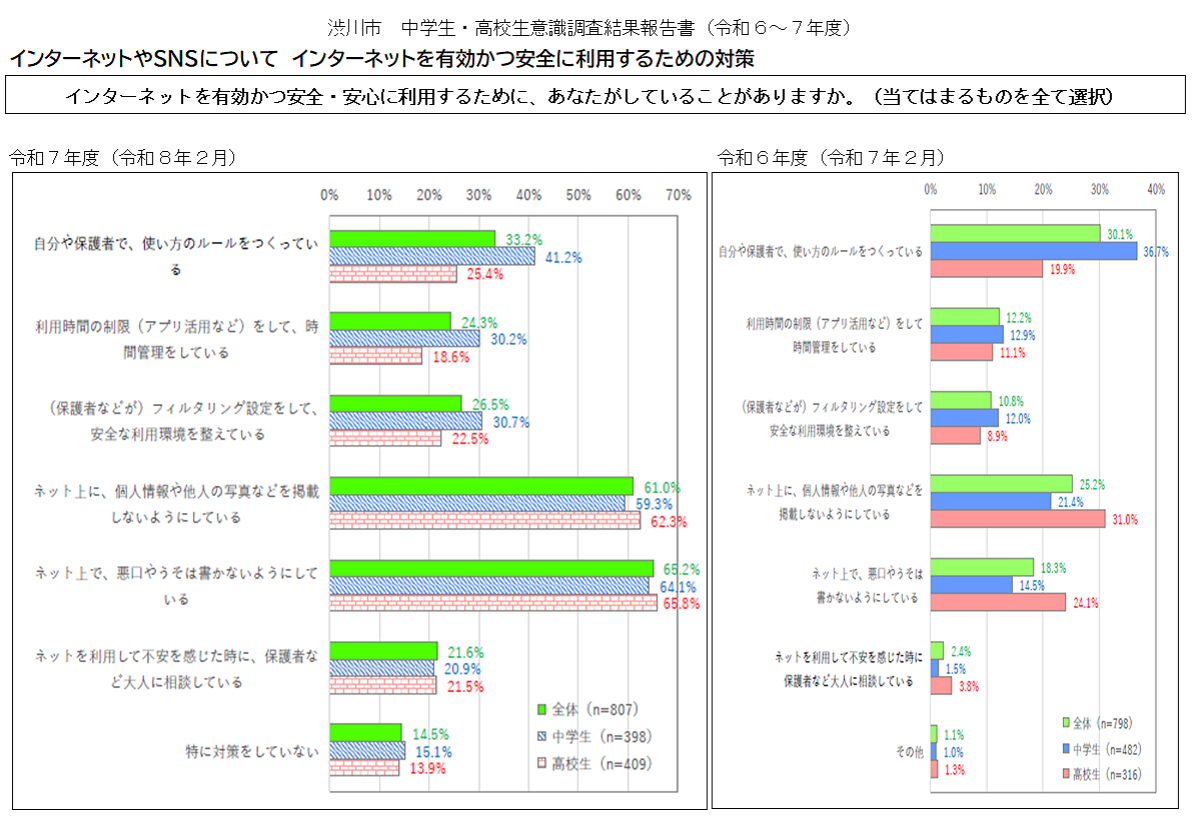 R6-7中高生意識調査結果報告書_SNS_画像.png